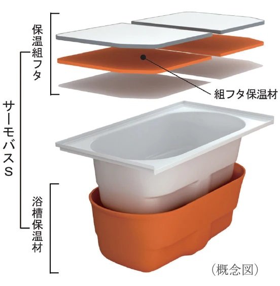 保温浴槽
