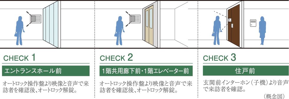 ダブルオートロックシステム