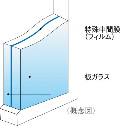 防犯合わせガラス