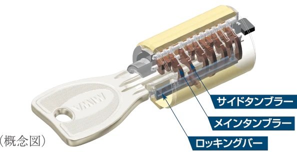 ディンプルキー