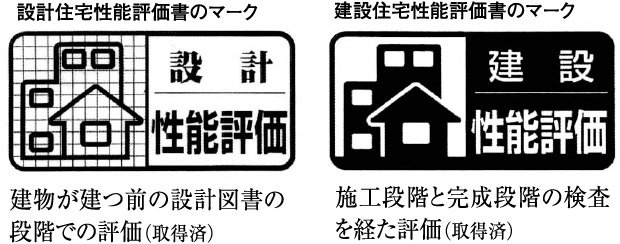 住宅性能評価書