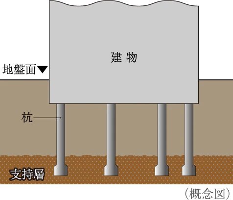 40本の杭を打設