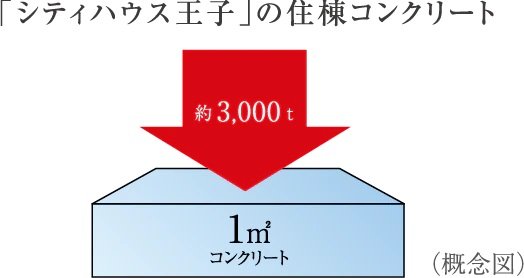 構造躯体
