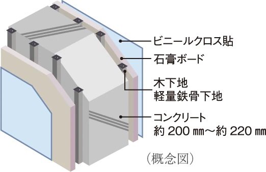 戸境壁