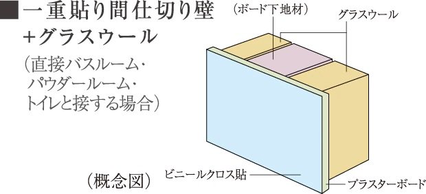 間仕切り壁