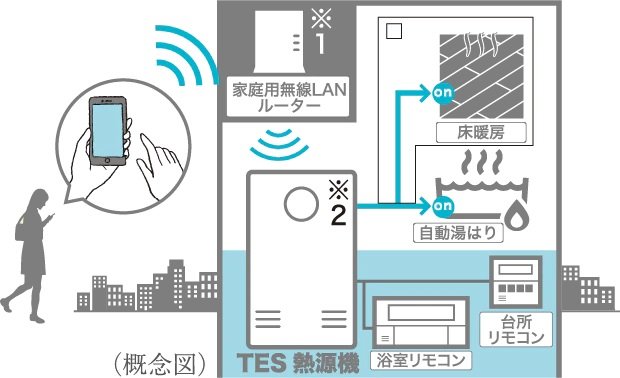 無線LAN給湯リモコン