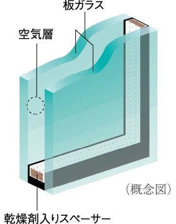 複層ガラス