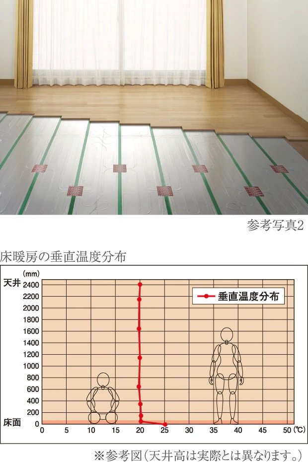 TES温水床暖房