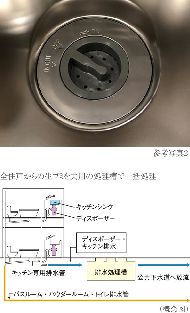 生ゴミディスポーザー