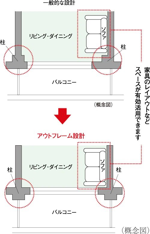アウトフレーム設計