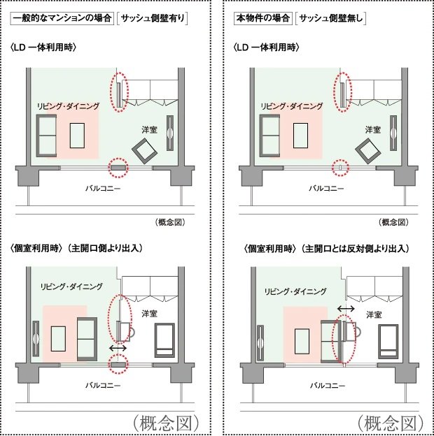 フレキシブルプラン