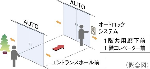 ダブルオートドア