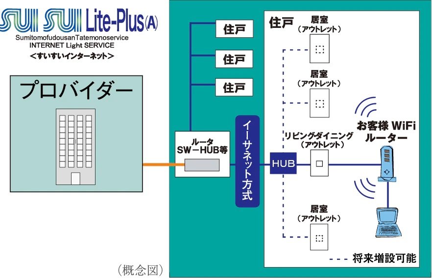 「SUISUI Lite-Plus（A）（すいすいライトプラス[エー])」
