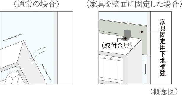 家具固定用下地補強