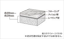 エスリード岸和田駅前のメインページ アットホーム 新築マンション 分譲マンション購入情報