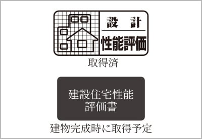 住宅性能表示制度の適用