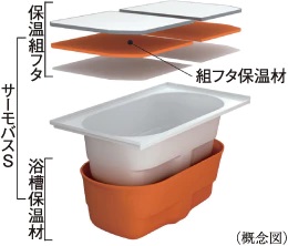 保温浴槽