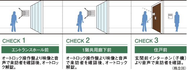 ダブルオートロックシステム