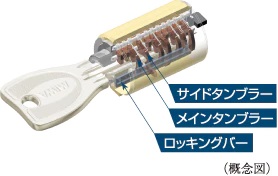 ディンプルキー