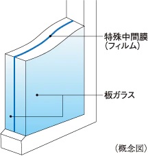 防犯合わせガラス