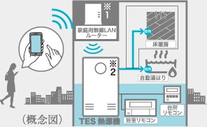 無線LAN給湯リモコン