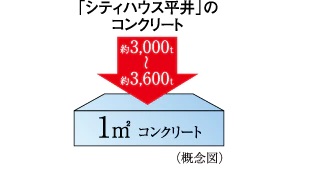 構造躯体