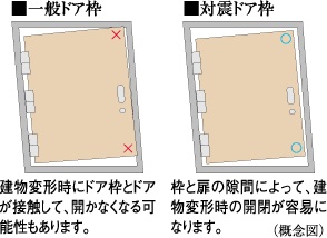 対震ドア枠