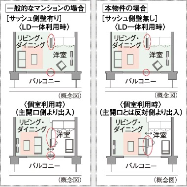 ダブルオープンフレキシブルプラン
