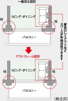 アウトフレーム設計