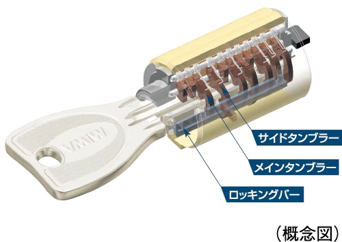 ディンプルキー