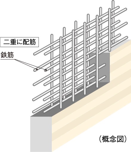 ダブル配筋