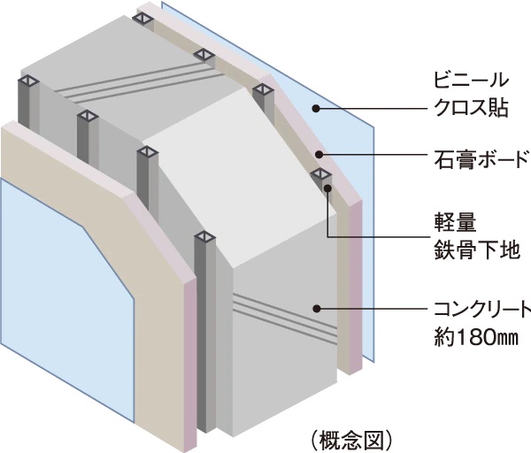 戸境壁