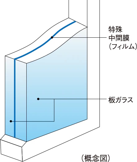 防音合わせガラス