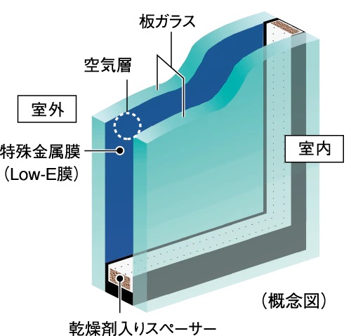 Low-Eガラス