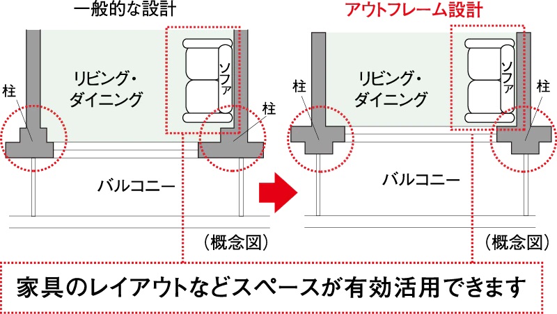 アウトフレーム設計