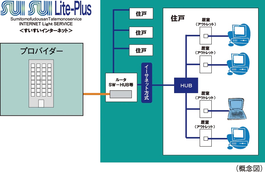 「SUISUI Lite-Plus（すいすいライトプラス）」