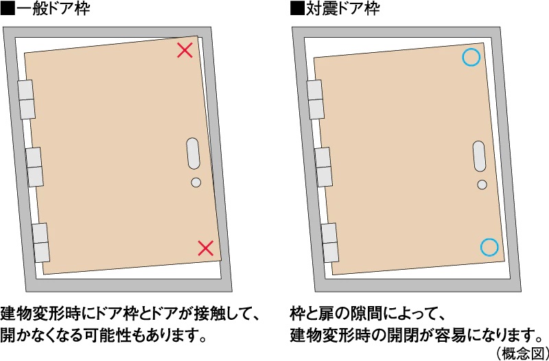 耐震ドア枠