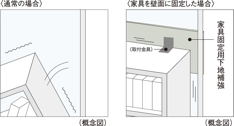 家具固定用下地補強