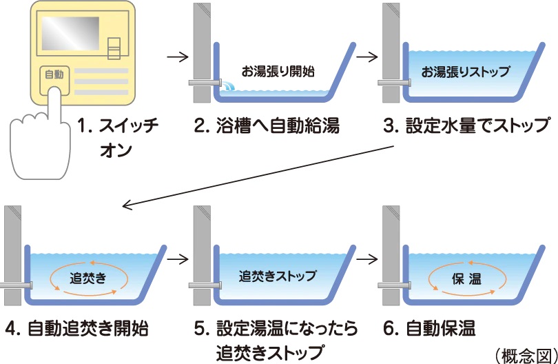 オートバスシステム［リモコン通話機能付］