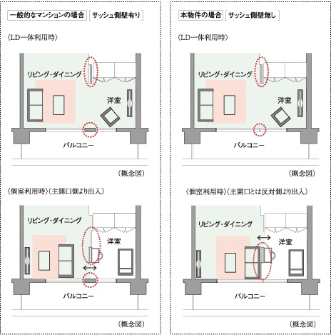 ダブルオープンフレキシブルプラン