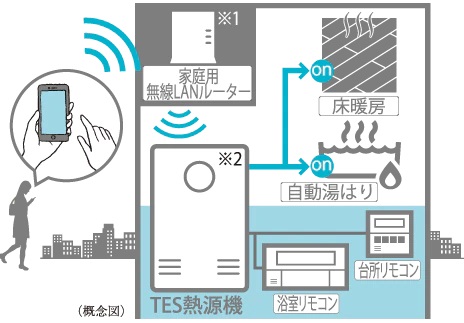 無線LAN給湯リモコン