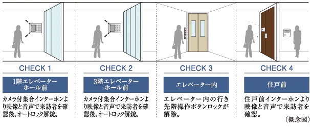 トリプルオートロックシステム