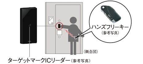 ハンズフリーキー
