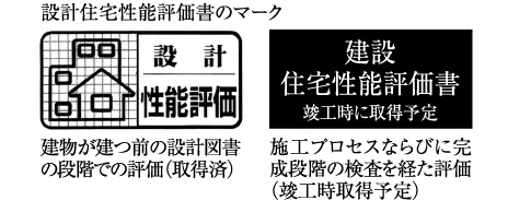 住宅性能評価書