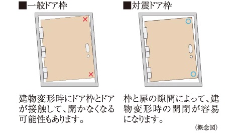 対震ドア枠