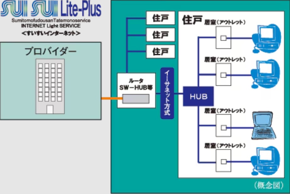 SUISUI Lite-Plus(すいすいライトプラス)