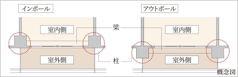 アウトポール