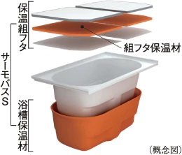 保温浴槽