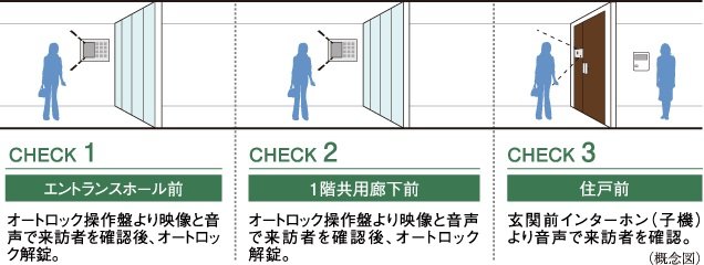 ダブルオートロックシステム