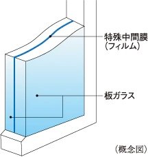 防犯合わせガラス